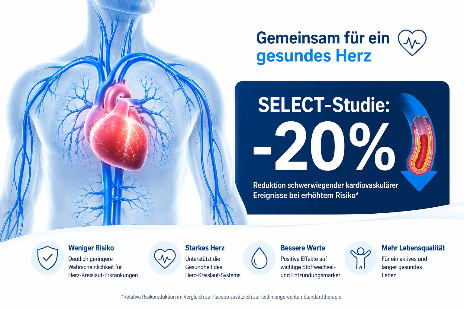 Herzschutz durch Semaglutid & die SELECT-Daten – was bedeuten die neuen Ergebnisse für Typ-2-Diabetiker und Adipositas-Patienten? Herzschutz durch Semaglutid & die SELECT-Daten – was bedeuten die neuen Ergebnisse für Typ-2-Diabetiker und Adiposi...